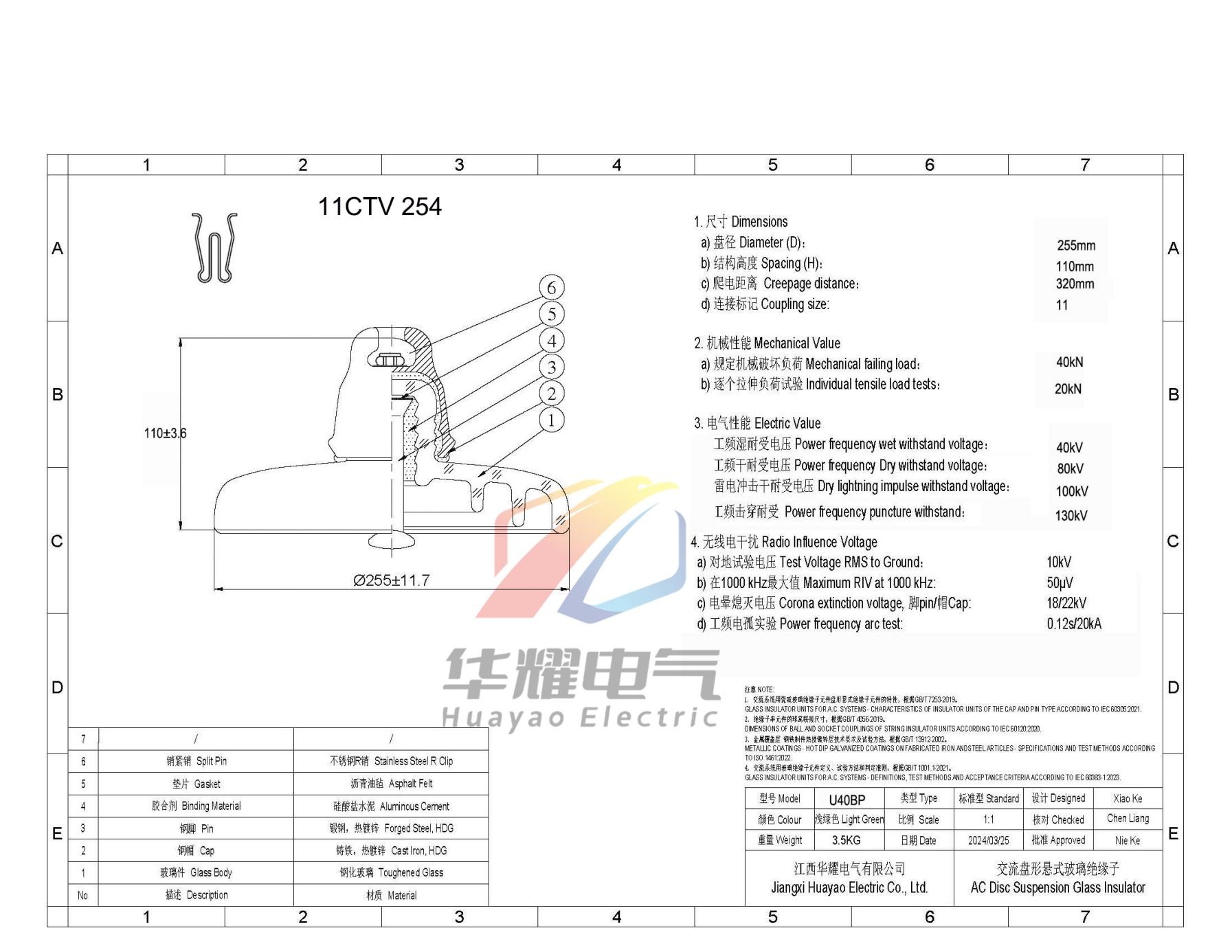 The difference between CTV 175 and CTV 254 glass insulators (2).png